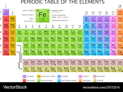 Mendeleevs Periodic Table Elements With New Vector Image