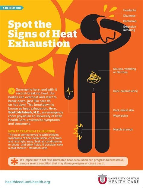 Heat Exhaustion Signs Symptoms And Prevention Heat Exhaustion