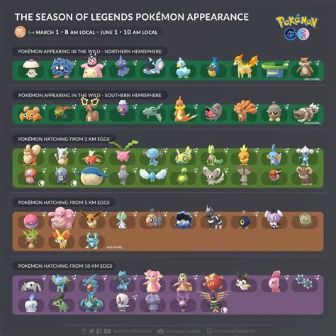 Pokémon Go Season Of Legends Pokémon Go Hub