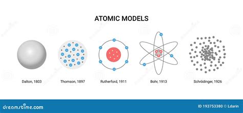 micro halcón Plausible todos lo modelos atomicos Colectivo evaporación