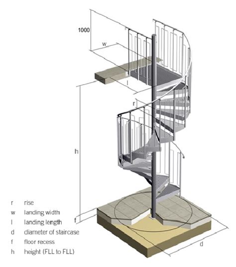 Escaleras De Caracol Modernas Diseños Tipologías Y Medidas Mínimas