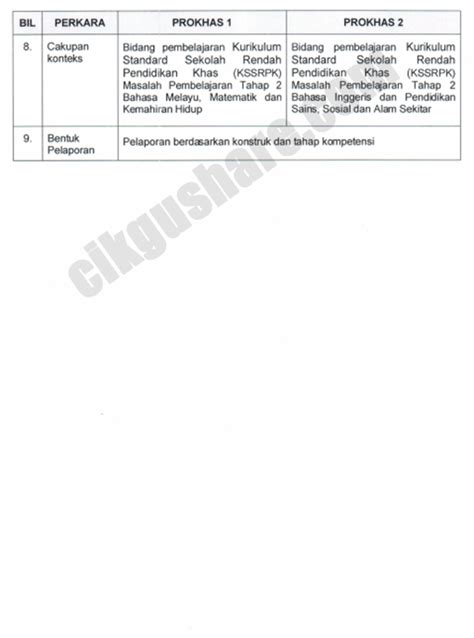 Dan teknologi pedagogi, peruntukan masa, 4. Rujukan: