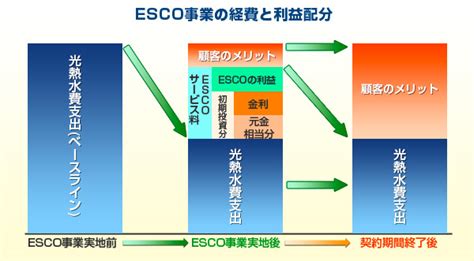 株式会社都市設備計画 ― 建築に伴う環境設備設計監理 エネルギー診断 ESCO事業計画