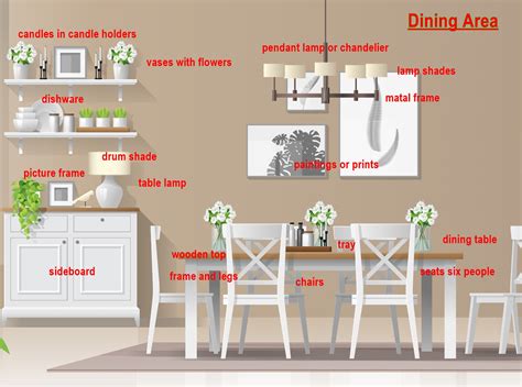 Dining Room One Minute Picture Description Vocabulary Booster