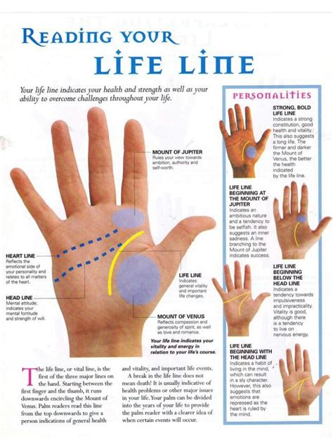 Pin By Rachel Clark On Astrology Palmistry Reading Palm Reading