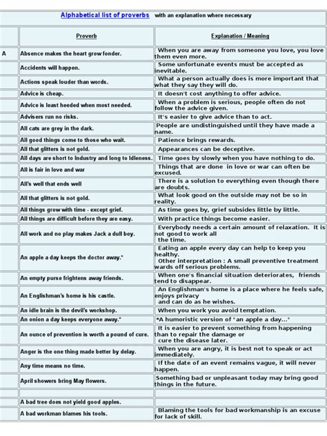 By using some of these 150 popular proverbs, you can up your english language you may also find list of 200 idioms (with meanings and examples) and 200+ tongue twisters relevant. Alphabetical List of Proverbs With an Explanation Where ...