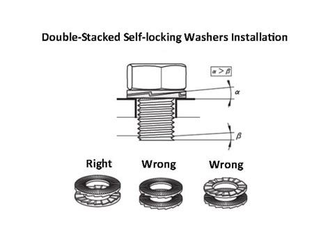 Double Stack Self Locking Washers Din 25201 Nord Lock Washer