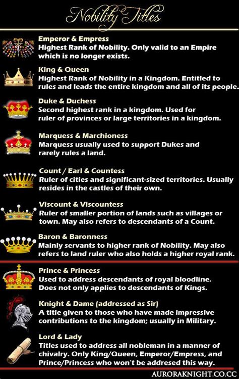 Nobility Rank Writing Inspiration Tips Writing Inspiration Prompts