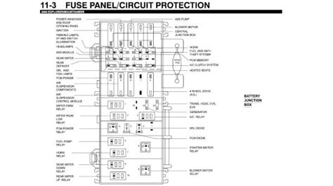 2000 Ford Explorer Fuse Panel