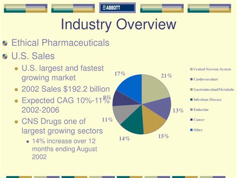 Pharmaceutical Industry Overview Rilosmarter