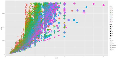 Ggplot Quick Reference Geom Segment Software And Programmer Vrogue