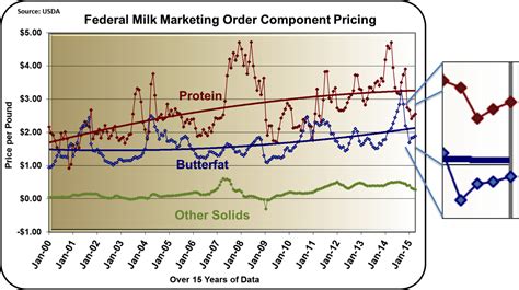 Milkprice Milk Prices Slowly Recover