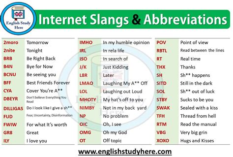 Internet Slangs And Abbreviations English Study Here