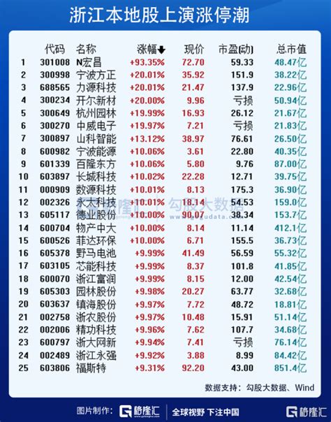 第三十八条 本章程经各方出资人共同订立；自公司设立之日起生效。 第三十九条 本章程应报公司登记机关备案_____份。 第三十七条 公司登记事项以公司登记机关核定为准。 第三十八条 本章程经各方出资人共同订立；自公司设立之日起生效。 浙江建共同富裕示范区钱从哪来？富人该担心？ - 无忧资讯