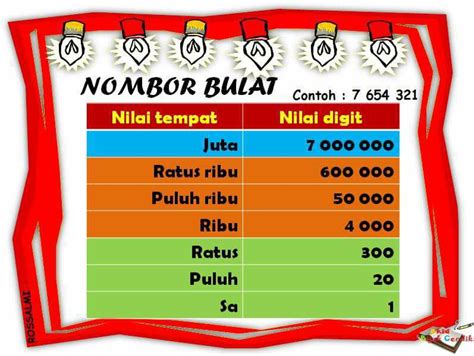 'feel free untuk di print dan dicetak untuk manfaat guru dan murid serta anak murid.' Nota Matematik UPSR - Kickstory.net