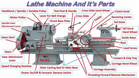 Construction Details Of Basic Lathe Machine In Hindi Basic Youtube Lathe Machine Lathe
