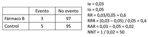 Diferencias Primer Riesgo Absoluto Y Primer Riesgo Relativo Esta