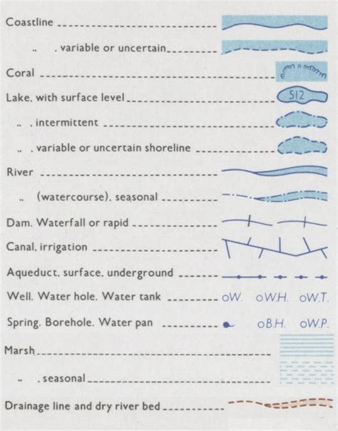 Practical Geography Skills How To Recognize And Describe Water