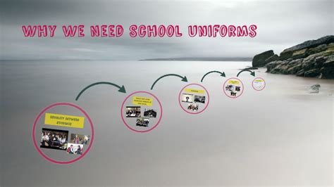 Why We Need School Uniforms By Jordan Potter
