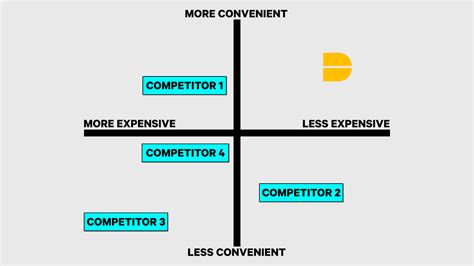 How To Create A Killer Competition Slide Hint Dont Use A Magic