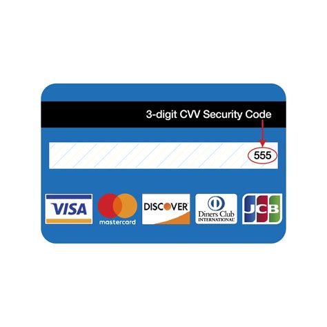 Understanding Card Verification Value Cvv On Credit Cards