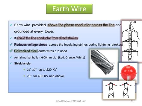 The earth wire is for safety. PPT - TRANSMISSION TOWER PowerPoint Presentation - ID:169876