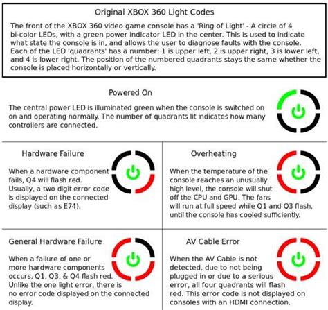 Troubleshooting Guide How To Resolve E74 Error Code On Xbox 360