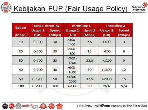 Secara default, modem huawei seri hg8245x ini memiliki 2 username, yaitu username biasa yang kemampuannya terbatas, dan username administrator yang. Internet Only Indihome