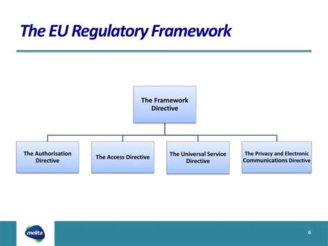 Ppt The Eu Regulatory Framework For Electronic Communications One Hot Sex Picture