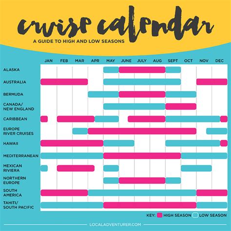 Ultimate Cruise Calendar The Best Time To Go On A Cruise