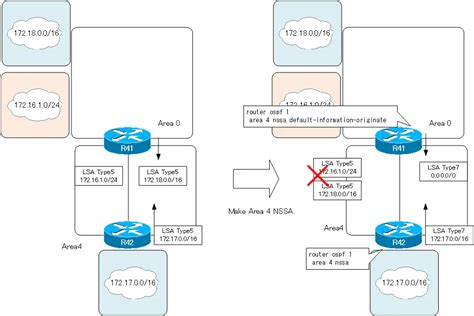 Ospf Stub Area Configuration Example Cisco How The Ospf Works N Study