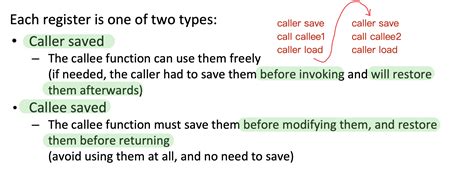 Assembly Whats The Difference Between Caller Saved And Callee Saved