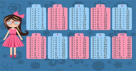 Tabuada De Multiplicar Para Imprimir