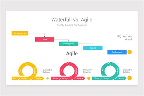 20 Best Agile Project Management Ppt Models Templates And Design Tips
