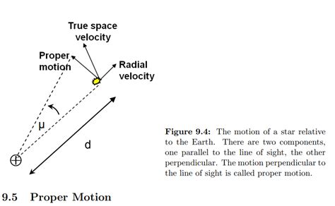 Solved How To Find Transverse Component Of Stars Velocity Given Its