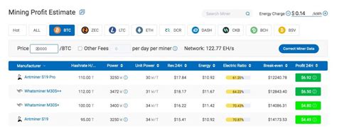 Cheap mining hardware will mine less bitcoins, which is why efficiency and electricity usage are both new and used bitcoin mining rigs and asics are available on ebay. Which Bitcoin Mining Rig Is Most Profitable? - Bitcoin ...