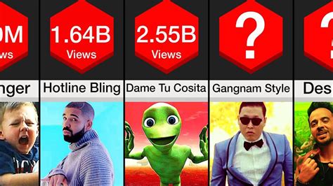 Top 6 Most Viewed Videos On Youtube In World Youtube
