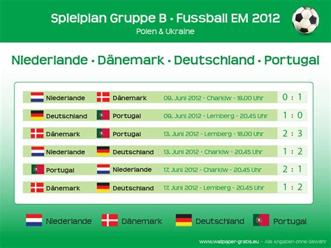 In diesen städten wird die. Gruppe B - Fussball EM 2012 Spielplan