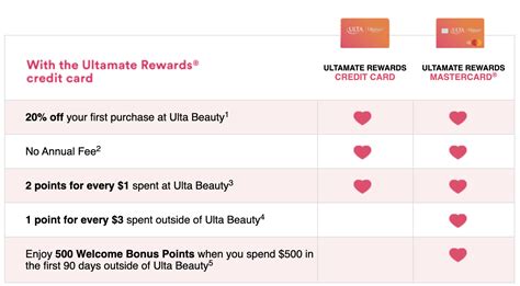 The ultamate rewards credit card lets you earn accelerated points on ulta beauty purchases. Ulta Rewards Points | Program Details & Point Calculators