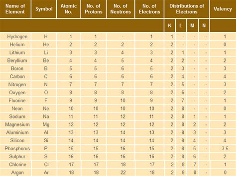 The mass number (symbol a, from the german word atomgewicht atomic weight), also called atomic mass number or nucleon number. Structure of an Atom (Learn) : Chemistry : Class 9 : Amrita Vidyalayam eLearning Network