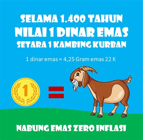 Menabung Hewan Kurban Dengan Mudah Lazismu