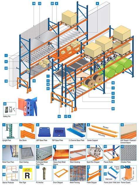 Customized Adjustable Steel Heavy Duty Warehouse Storage Pallet Rack