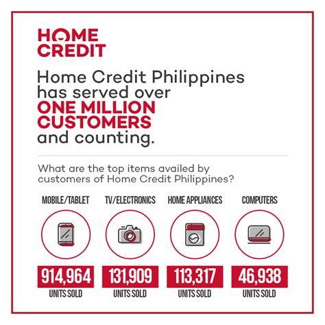 Kaya naman patuloy ang aming serbisyo habang nananatili kayong ligtas sa inyong mga tahanan. Home Credit Reaches Over 1 Million Customers In PH!