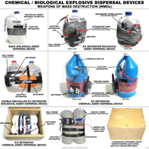 Chemical And Biological Dispersal Device Wmds Examples Poster Inert