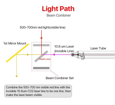 Ultrarayc Znse Laser Beam Combiner Set 2025mm Mirror Mount 500 700nm