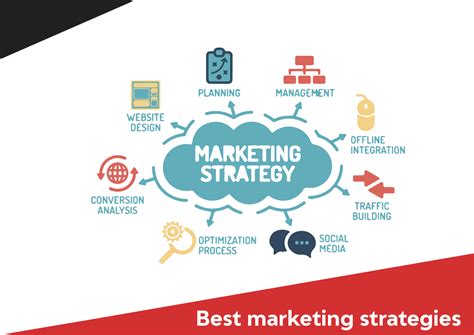Best Marketing Strategies - Aravind Tech Inc