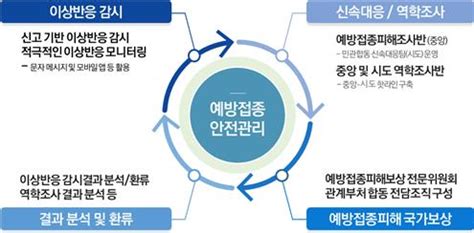 Maybe you would like to learn more about one of these? 코로나 백신