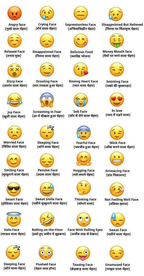 Are You An Expert On Emojis Know History And Meaning Of Popular Emojis