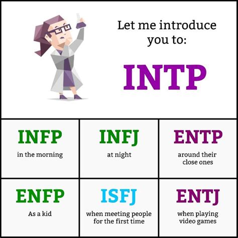 R Mbtimemes In Mbti Relationships Intp Personality Type Intp