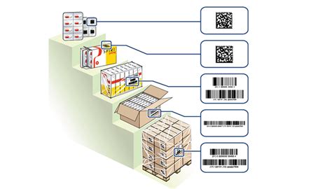 Sistemas De Visión Artificial Para La Automatización En La Industria Farmacéutica Automatización